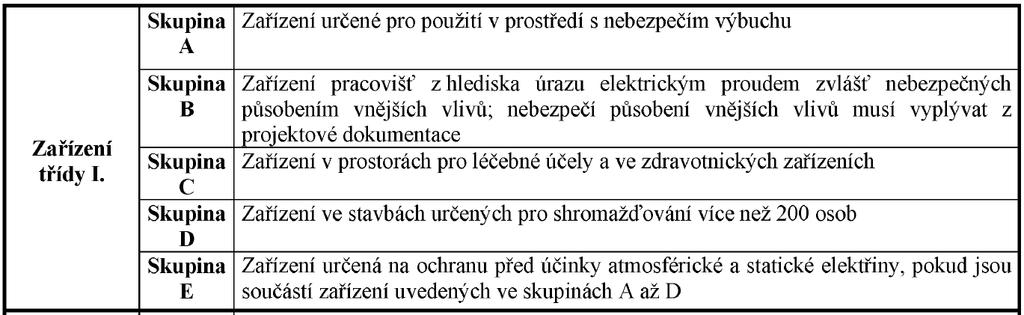 Vyhláška č. 73/2010 Sb.