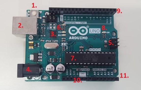 UTB ve Zlíně, Fakulta aplikované informatiky 18 Obrázek 9 Očíslované Arduino Uno k popisu 1. Tlačítko reset Slouží k tomu, aby bylo možné, kdykoliv program spustit od začátku 2.
