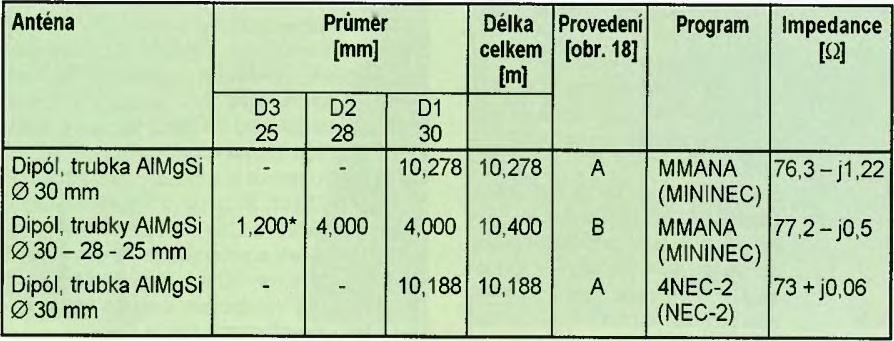 Setkáváme se s různými přístupy, od naprosté nedůvěry až k téměř axiomatickému přijímání výsledků modelováni a jak je obvyklé, žádná z krajních možností není správná.