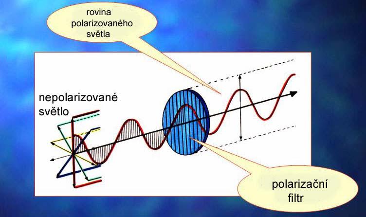 50 U jiných látek se jejich optické vlastnosti se liší podle směru, kterým v nich světlo prochází. Tato látky se nazývají anizotropní.