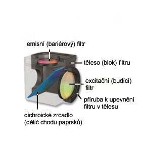 61 Výbava mikroskopu pro epifluorescenci: Mikroskop musí být vybaven soupravou pro epifluorescenci, která obsahuje 1.