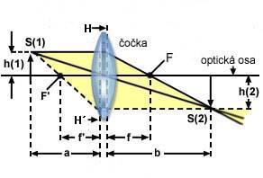 9 2 Základy geometrické optiky Fyzikální základy světlené mikroskopie jsou součástí optiky. K popisu funkce čoček a celého mikroskopu stačí jednoduché rovnice, případně geometrické konstrukce.