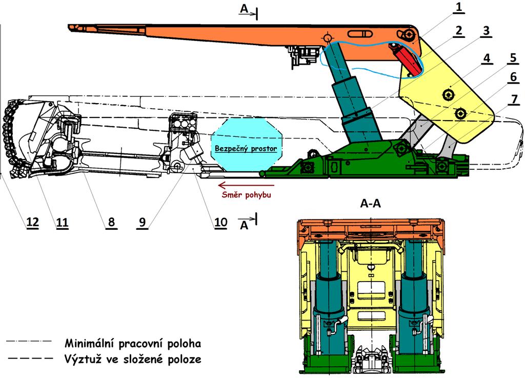může být sekce výztuže přesunuta k dopravníku po několika pokosech až do plného vysunutí přesouvacího hydraulického válce. Počet průjezdů je závislý na definované velikosti třísky.