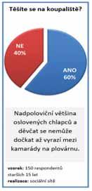 26 téma večerníku Pondělí 29. června 2020 Léto je zpět, a kde jinde strávit parné letní dny než u vody. V prostějovském regionu je spousta krásných areálů, které opravdu stojí za to navštívit.