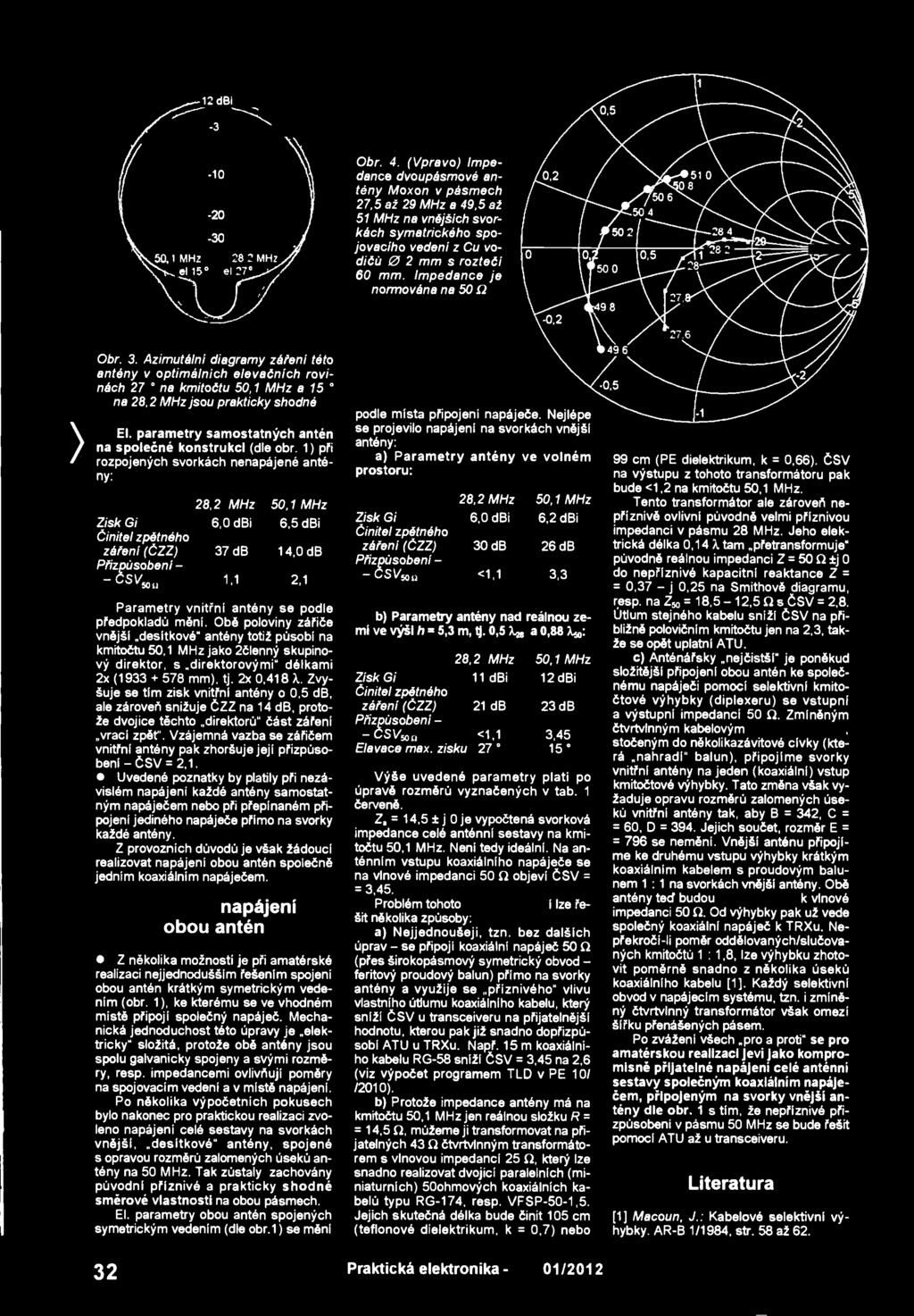 Impedance je normována na 5012 Obr. 3. Azimutálni diagramy zářeni této antény v optimálních elevačnich rovinäch 27 na kmitočtu 50,1 MHz a 15 na 28,2 MHz jsou prakticky shodné El.
