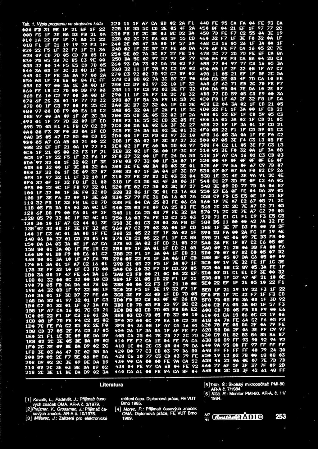 CD 630 71 05 2B 7C B5 C3 9E 00 038 32 00 14 F5 E5 CD 7D 05 040 3A 0D 1F 3C 32 6D 1F 3A 048 01 1F FE 26 DA 97 00 2A 50 08 1F 7D E6 0F 84 FE FF 658 D2 97 00 26 1E 3A 0D 1F 666 FE 1B C2 7D 00 DB F9 00