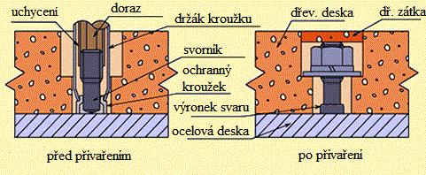 Obr. 1 Přivařování šroubů k upevnění dřevěných desek na palubu lodi [3] Zejména během druhé světové války používali technologii přivařování bronzových svorníků japonští technici pro stavbu a