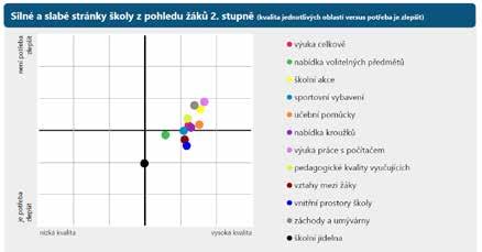 stupně, rodiče základní i mateřské školy, pedagogičtí i nepedagogičtí zaměstnanci: Souhrnná zpráva z šetření, ve které jsou