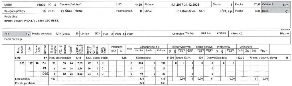 Obr. č. 23. Příklad vybraných informací, které lze bezplatně získat díky Ústavu pro hospodářskou úpravu lesů. Dostupné z: http://eagri.cz/public/app/uhul/sil Na obrázku č. 23. je příklad vybraných informací o kaštanovníku jedlém za rok 2019 za obec s rozšířenou působností Břeclav.