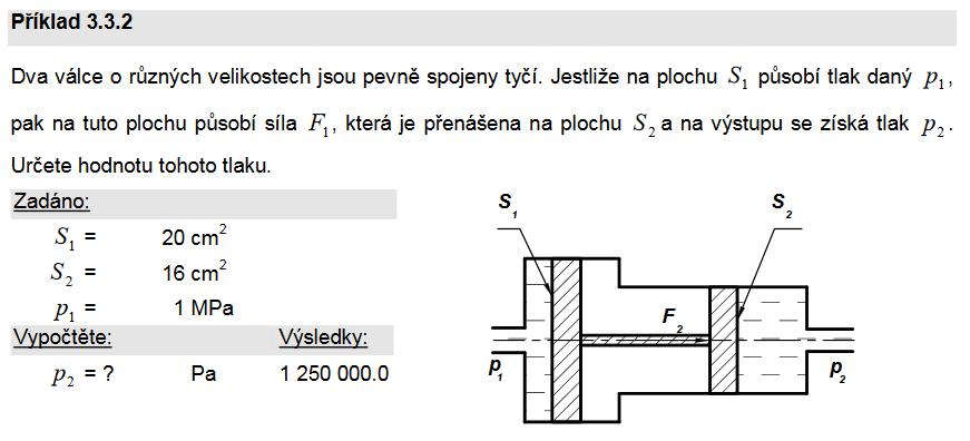Mezi písty je tuhá vazba, tedy síly na obou stranách pístu musí být