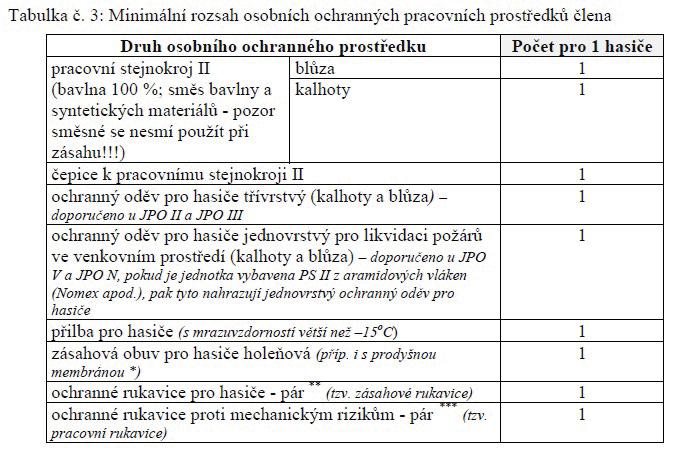 začít usilovat o zařazení do trojky? Ano.