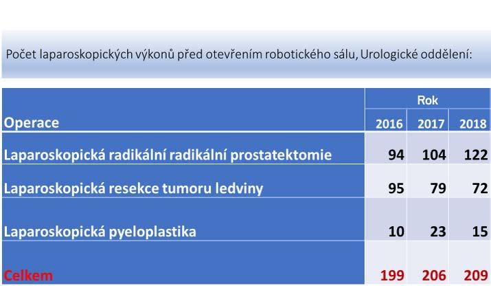 Používáme speciální instrumentárium, pro jehož zavádění postačují pouze 3 mm porty.
