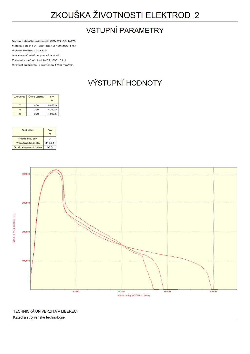Protokol zkušebních vzorků (398-400) zkouška