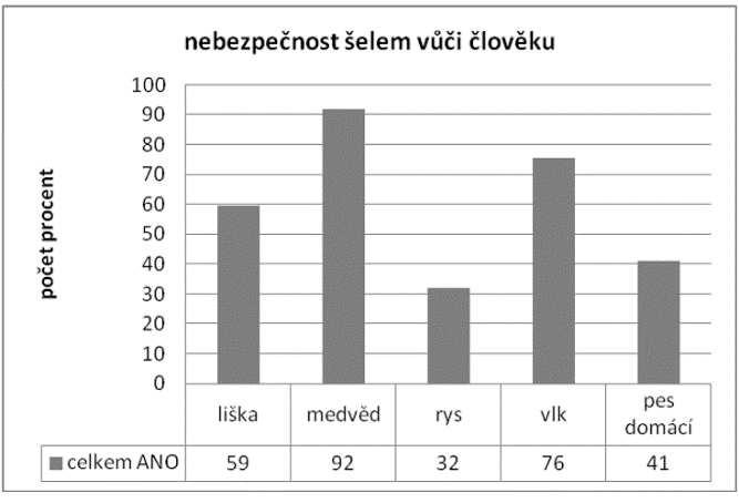 povinných znalostí. V následujících kapitolách zmíním propojení tématu šelem s dějepisem, českým jazykem, zeměpisem, občanskou výchovou, a environmentální výchovou. 14.