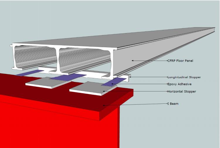 Obr.17 CFRP panel a pohled v příčném řezu, zdroj:[27]. Daný panel je jednosměrným nosníkem s otevřeným průřezem, který se skládá ze tří částí a tří pasů.