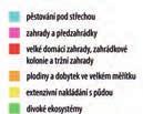 Velmi malé polykultury nemohou zahrnout dost pater a druhů, zatímco u hodně velkých je zapotřebí zachovat jednoduchou údržbu.