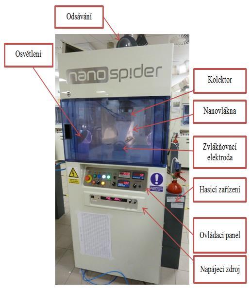 6.3 Konstrukce zařízení pro výrobu nanovláken Výroba vybraných materiálových vzorků nanostruktury byla provedena na zvlákňovacím zařízení nanospider NS-500 E (obr. 6. 5).