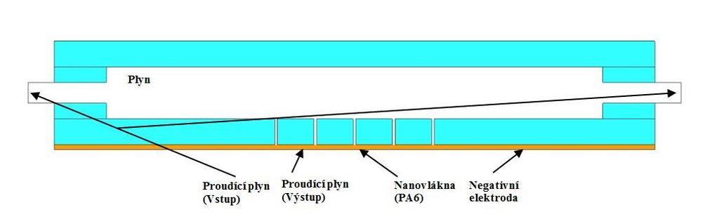 8.3.2 Definice okrajových a počátečních podmínek modelu V programu Comsol Multiphysics lze v preprocesoru geometrii vytvářet nebo importovat z CAD formátů.