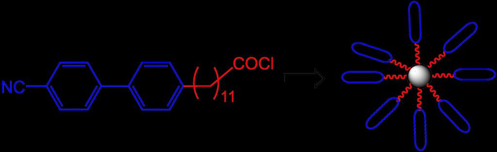 Syntéza kapalně krystalických ligandů pro modifikaci nanočástic oxidu zinečnatého Bc. Pavel Mata (M2) Školitel: doc. Ing. Michal Kohout, Ph.D.