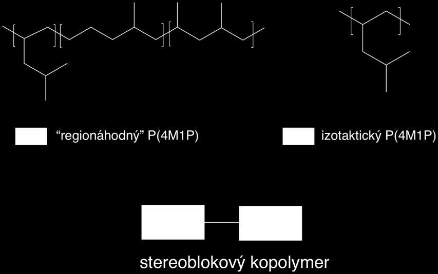 stabilita) nachází uplatnění např. pro sterilizovatelné nádobí pro laboratorní a medicínské účely.