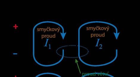 Je zřejmé, že proudy, tekoucí jednotlivými větvemi mohou, ale nemusí být totožné s proudy smyčkovými proud větví je součtem smyčkových proudů,