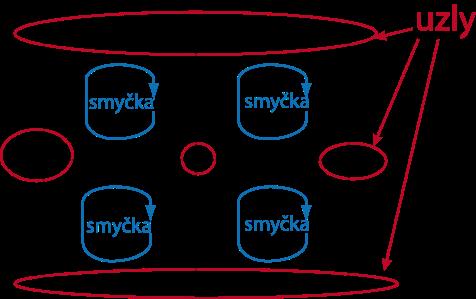 Metoda uzlových napětí V předchozích přednáškách jsme se seznámili se dvěma základními zákony analýzy elektrických obvodů Kirchhoffovými zákony.