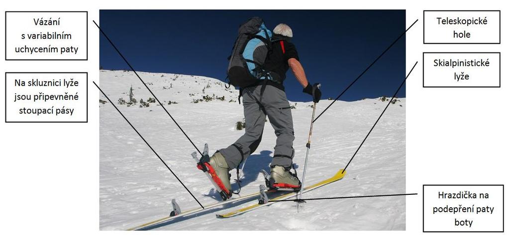 Obrázek 8 Skialpinistické vázání (zdroj: http://cestovani.lidovky.