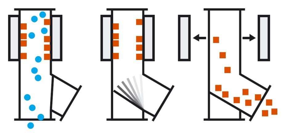 Pro zvýšení hloubky magnetického pole se používají velmi silné neodymové magnety, což umožňuje separaci i velmi drobných kovových částic. [6] Obr.