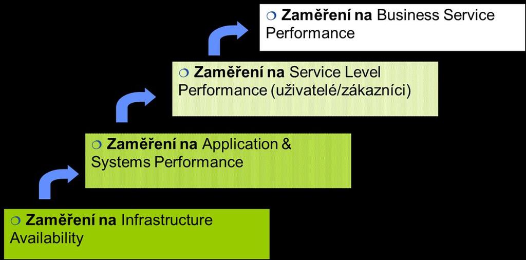 (IT Security & IT Operations)