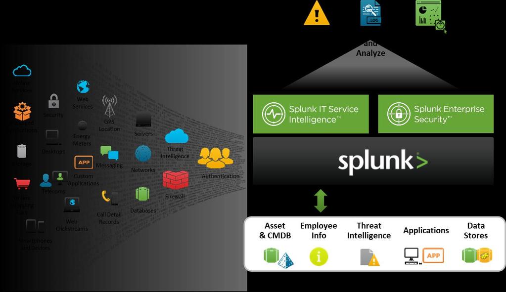 Splunk