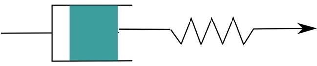 Typy ne-newtonovských tekutin materiálů 8 A. Viskoelastické tekutiny kombinují viskózní a elastické efekty B.