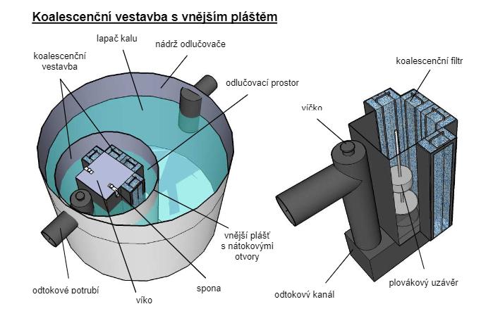 z ploch na kterých jsou skladovaný materiály ze kterých by mohly uniknout takové látky, z parkovišť, pro osobní i nákladní automobily.
