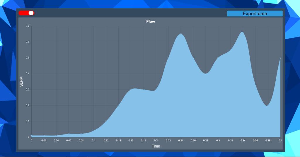 Obr. 4-10 Zobrazení průtoku s ilustračními daty. jquery je další knihovnou použitou ve vizualizaci. Důvodem použití je interaktivnost zobrazení dat.
