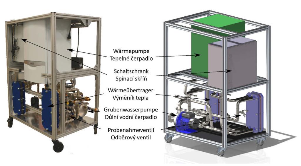 Abbildung 6-3: Demonstrationsobjekt "Energetische Grubenwassernutzung", Foto (links) und 3- D-Modell (rechts). Foto: TU Bergakademie Freiberg, Professur für technische Thermodynamik.