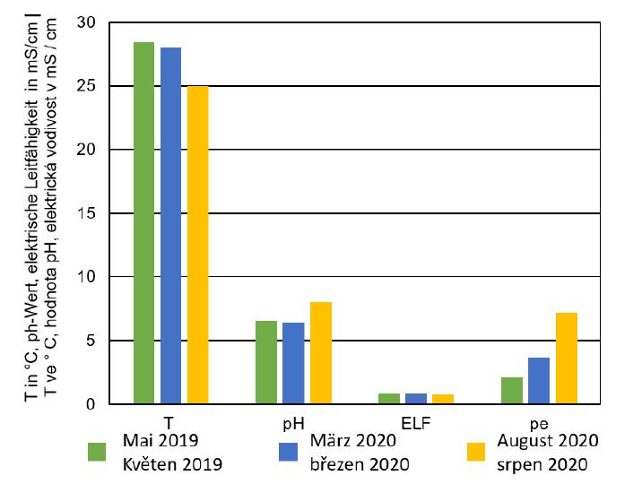von 1,3 MW und eine jährliche Heizwärmemenge von 11,1 GWh bedeuten. Mit dieser Heizwärmemenge könnte z.b. eine Gewächshausfläche mit Tomaten von 31 ha beheizt werden (Oppelt et al. 2020b).