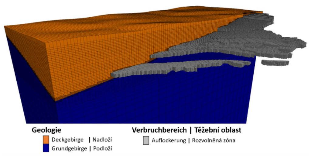 Abbildung 3-3: Schnitt durch Teile der Modellgeometrie mit Darstellung des Deckgebirges, Grundgebirges und der Verbruchbereiche.