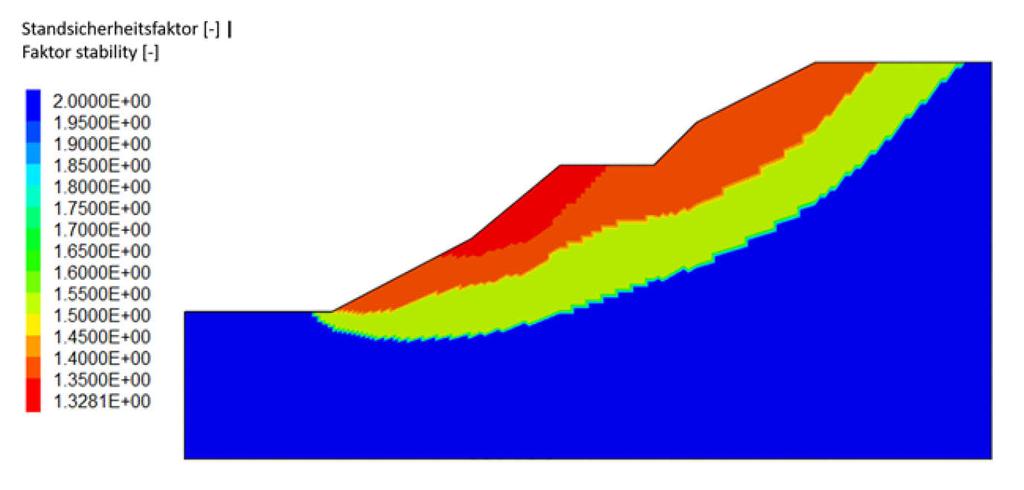 Dargestellt werden können die Ergebnisse anhand von Kontur-Plots, Diagrammen und Zeitreihen (z.b. Deformationen über die Zeit. Abbildung 4-1 zeigt z.b. die Visualisierung des Standsicherheitsfaktors einer Böschung.