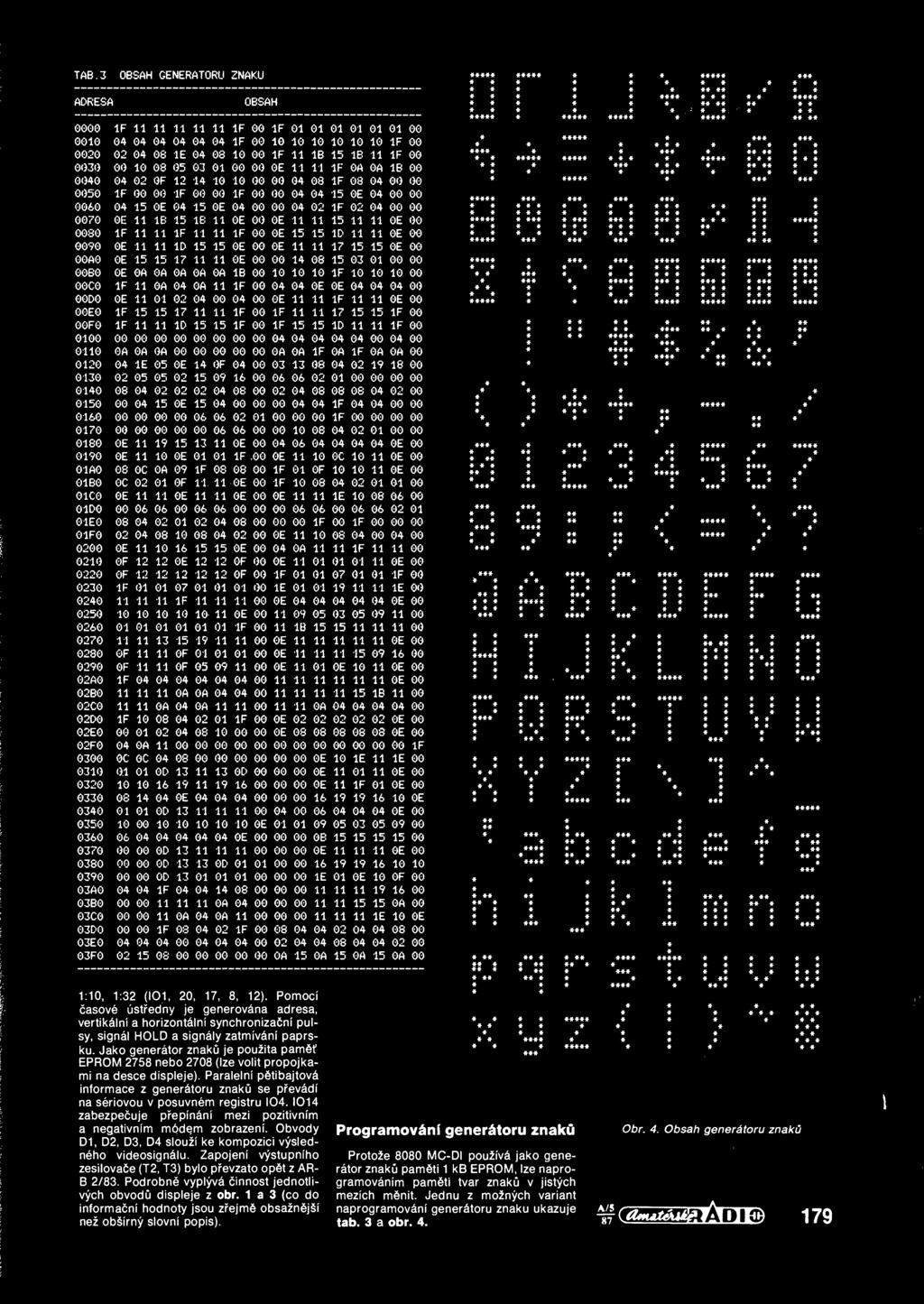 IF 01 01 01 01 01 01 00 * ***** 0010 04 04 04 04 04 04 IF 00 10 #** 10 10 10 10 10 IF *** OO * * * * * * * * 0020 02 04 08 IE 04 08 10 00 IF **** 11 IB 15 IB 11 IF 00 * *** * * ***** #* -** ***** * *