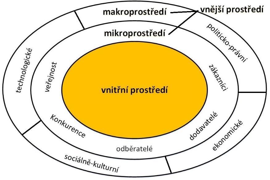 záporná hodnota závislost negativní (42, 43). Stupeň korelační závislosti zachycuje tabulka č. 2. Tab.