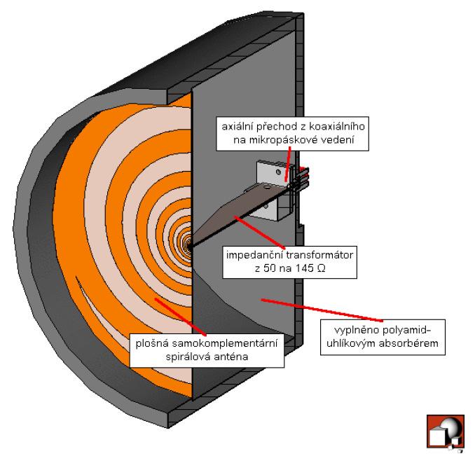 Anténa včetně impedančního přizpůsobení Výsledná struktura celé antény včetně impedančního transformátoru, přechodů a symetrizace až na