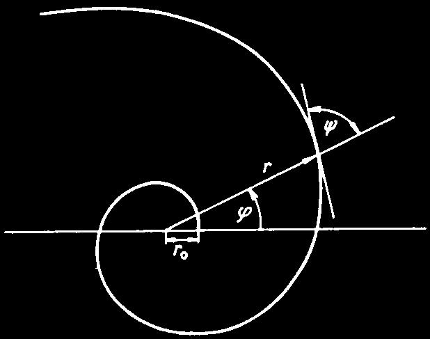 Geometrie spirálové antény Z rovnosti pravých stran => rovnost levých stran, kde a je konstanta nezávislá na (2) Rovnice (2) je diferenciální rovnice rovinné struktury