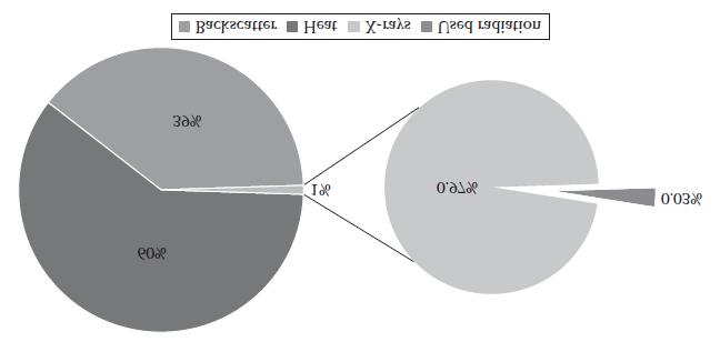 Where Z is an atomic number, U is the accelerating voltage in kilovolts and K represents constant of value K = 9.2 10 7 kv 1 theoretically found by Kramer [2].