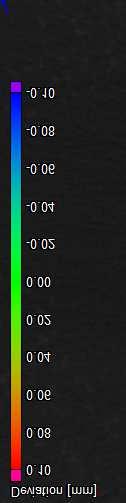 The colour indicates the shift rate. The dashed line represents the rotation axis of the handle by opening.