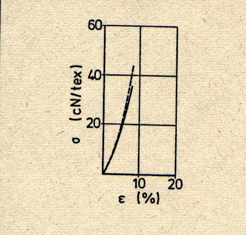 Stejnoměrnost staplu (uniformity) U = 100*L50/L*2.5 Pro US bavlny platí, že U [%] 50-55 dobré, 40-45 postačující, < 30 nepostačující Index plovoucích vláken (flotating fiber index) FFI = 100*L50/L2.5. PEVNOST: za sucha 2 5 cn/dtex, za mokra 100-120 % pevnosti za sucha.