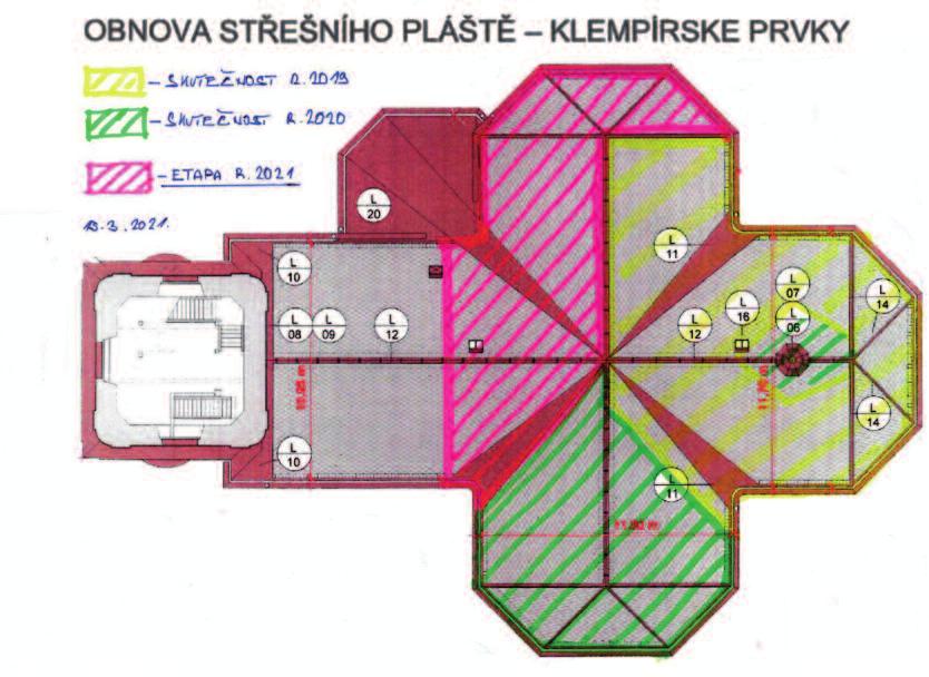 zpravodaj 2021/číslo 1 10 Starokolínský okrašlovací spolek Starokolínský okrašlovací spolek Starokolínský Opravy kostela a márnice Už třetím rokem probíhají opravy kostelní střechy.