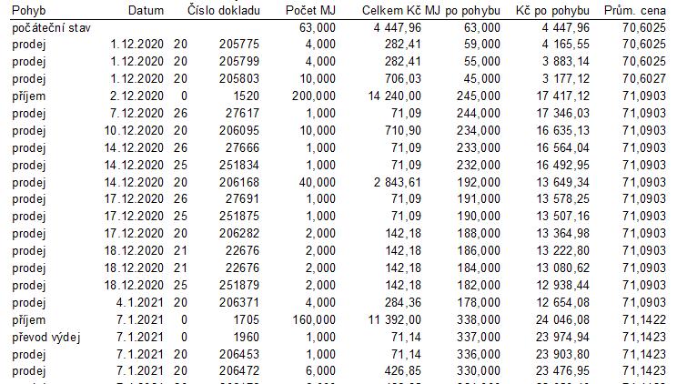 Pokud však používáte jiné než standardní tiskové sestavy a tuto funkčnost požadujete, pak požádejte o vložení této funkčnosti při instalaci aktualizace.