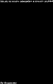 období 1.