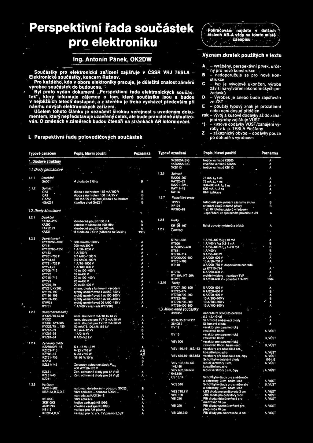 \ Byl proto vydin dokument Perspektivni rada elektronickych soudastek, ktery informuje z&jemce o tom, kterd sou56stky Jsou a budou v nejblizsich letecti dostupne, a z kter6ho je treba vychazet predev