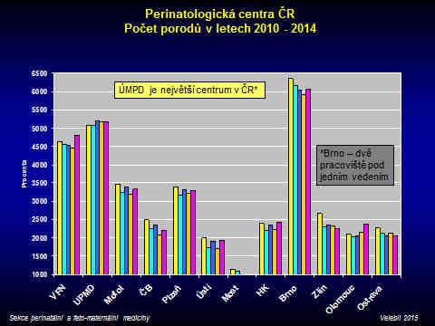 Porodnické pracoviště ÚPMD Podolí patří k velmi oblíbeným porodnicím v očích klientů a zájem o péči je u laické veřejnosti obrovský.