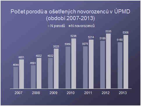 Unikátními programy jsou programy péče o novorozence s vrozenými vývojovými vadami a závažným respiračním selháním: program komplexní péče o pacienty s kongenitální diafragmatickou hernií